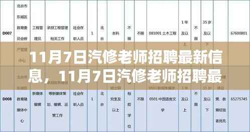 11月7日汽修老师招聘最新信息及应聘全攻略
