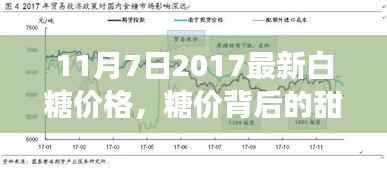 糖价背后的甜蜜日常,友情与陪伴的温馨故事(2017年11月白糖最新价格)