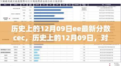 建议,历史上的12月09日EE最新分数CEC深度解析与个人观点分享