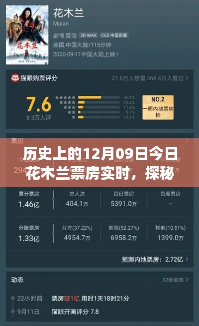 花木兰票房背后的秘密故事，今日实时票房揭秘与探秘传奇影院之旅