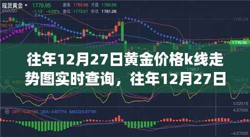 往年12月27日黄金价格K线走势图实时查询,洞悉黄金市场波动情况