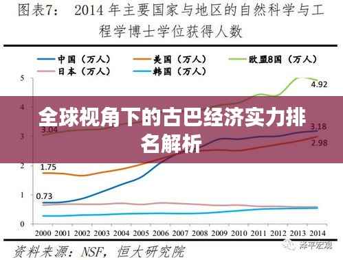 全球视角下的古巴经济实力排名解析