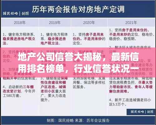 地产公司信誉大揭秘，最新信用排名榜单，行业信誉状况一目了然！